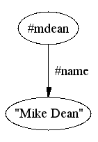 Mike's name