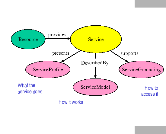 \begin{figure}\begin{center}
\epsfig{file=Service.eps, width=5in, clip=}\end{center}\end{figure}