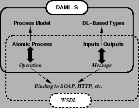 \begin{figure}\begin{center}
%%\vspace*{-1.0in}
\epsfig{file=Venn.eps, width=2.5in} \end{center}\end{figure}