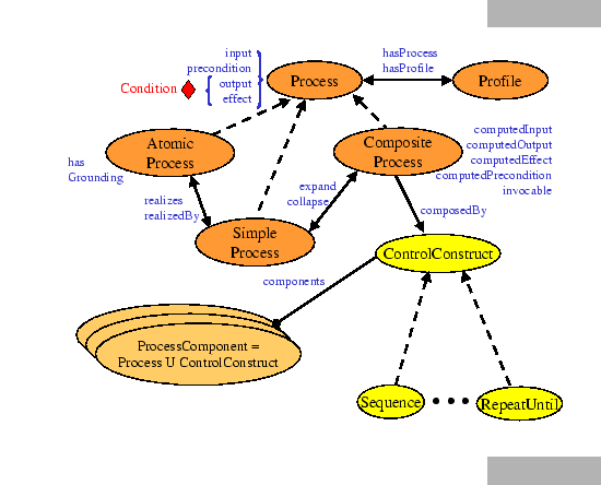 \begin{figure}\begin{center}
\epsfig{file=ProcessModel.eps, width=5in, clip=}\end{center}\end{figure}