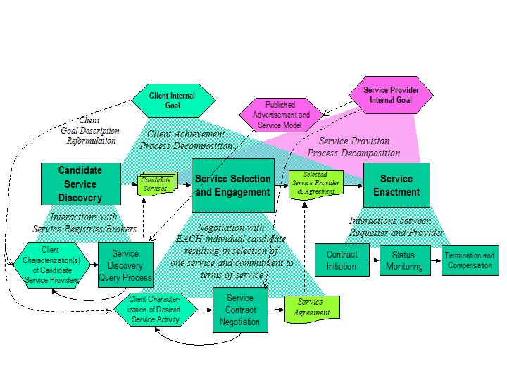 Overview Figure