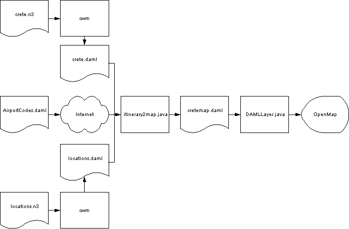 Semantic Web Itinerary Visualization Application