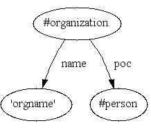 researchers ontology