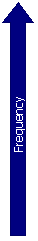 Down Arrow: Frequency