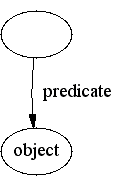 anonymous node