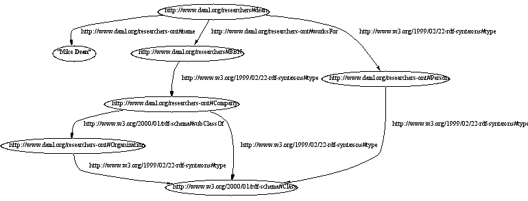 RDFS example with rdfs:Class
