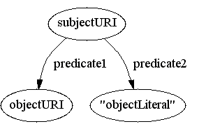 Description results