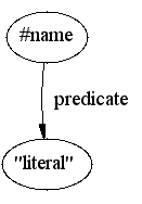 Use of rdf:ID