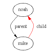 inverse inferences