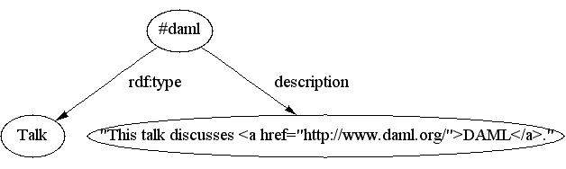use of Literal parseType