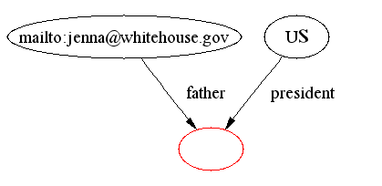 Jenna's father is President of the US