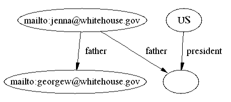 2 fathers