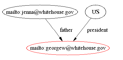 1 father