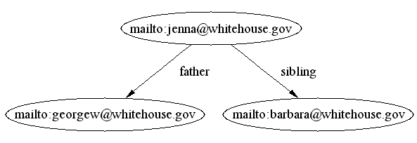 one sibling has a father