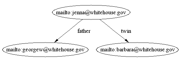 one twin has a father