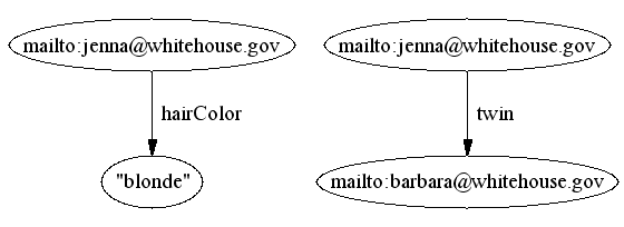 individual facts