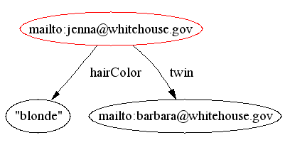 merged facts