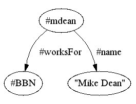 merged graph
