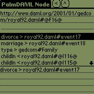 Node View