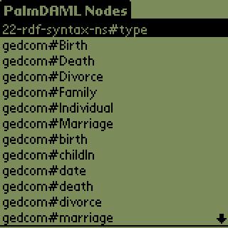 Nodes View