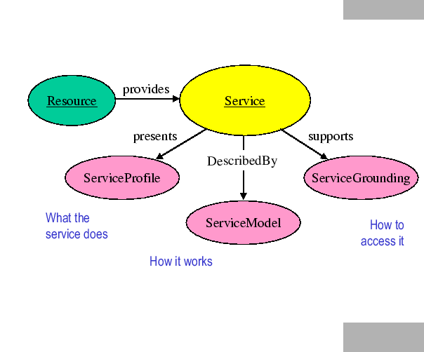 \includegraphics[scale=0.5]{Service.eps}
