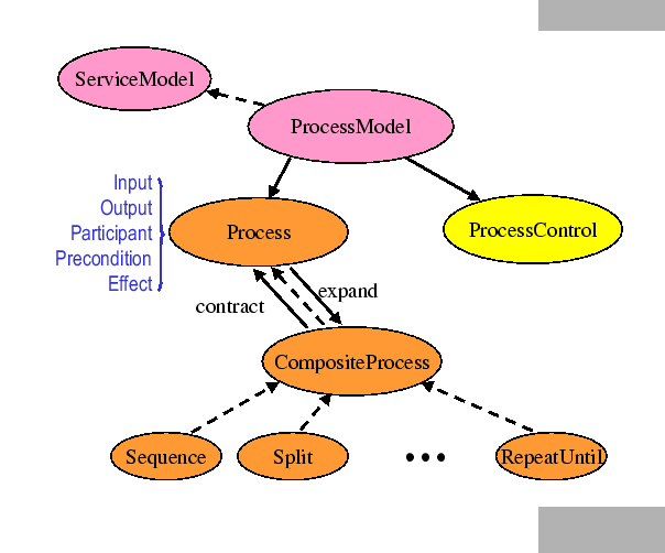 \includegraphics[scale=0.5]{ProcessModel.eps}