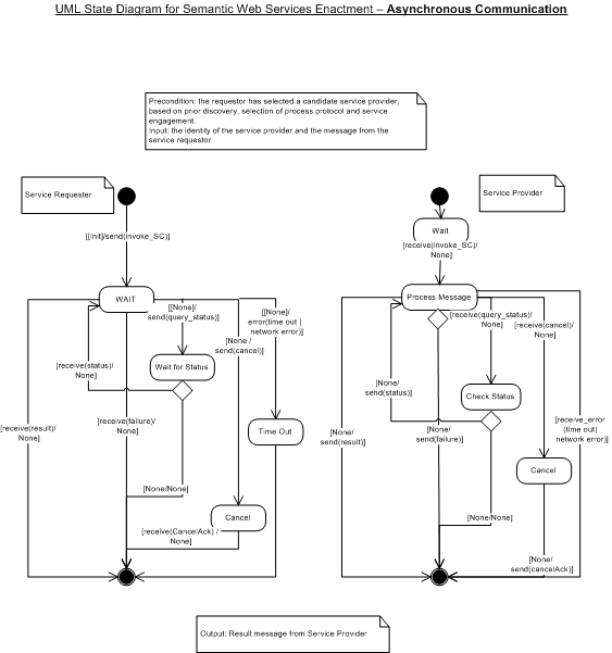 Asynchronous - two ways