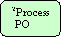 Rounded Rectangle: 2Process
 PO

