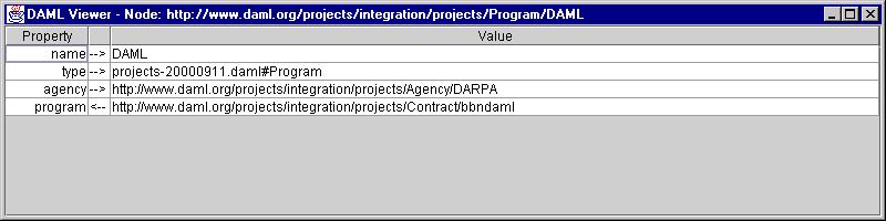 Node View